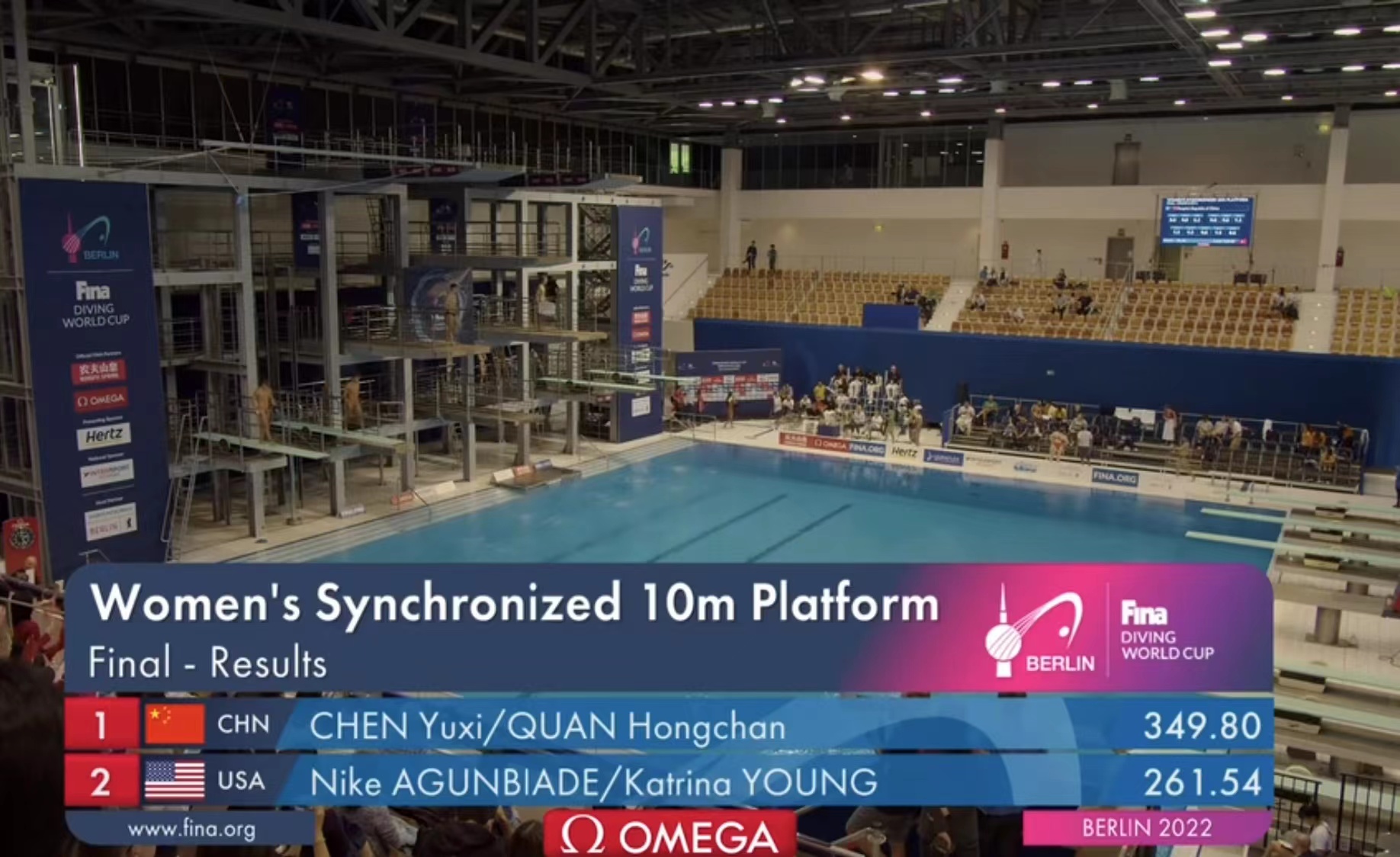 全红婵陈芋汐双人10米跳台夺冠延续梦之队辉煌