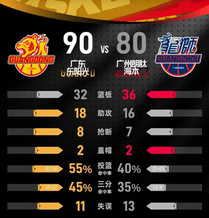 广东东阳光力克广州朗肽海本 胡明轩崔永熙关键