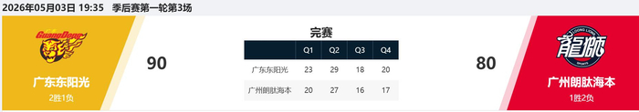 广东东阳光力克广州朗肽海本 胡明轩崔永熙关键